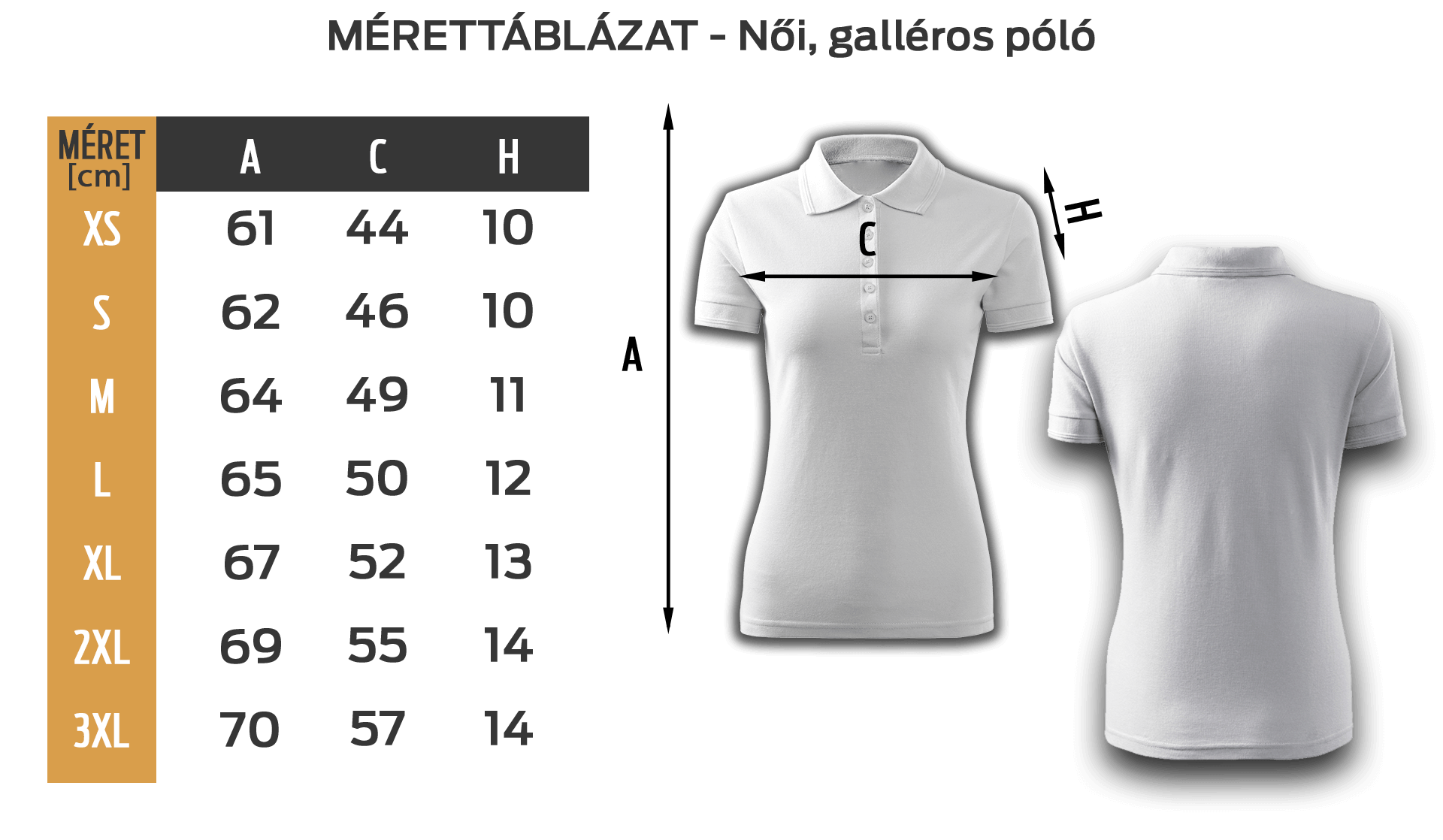 Galléros mérettáblázat